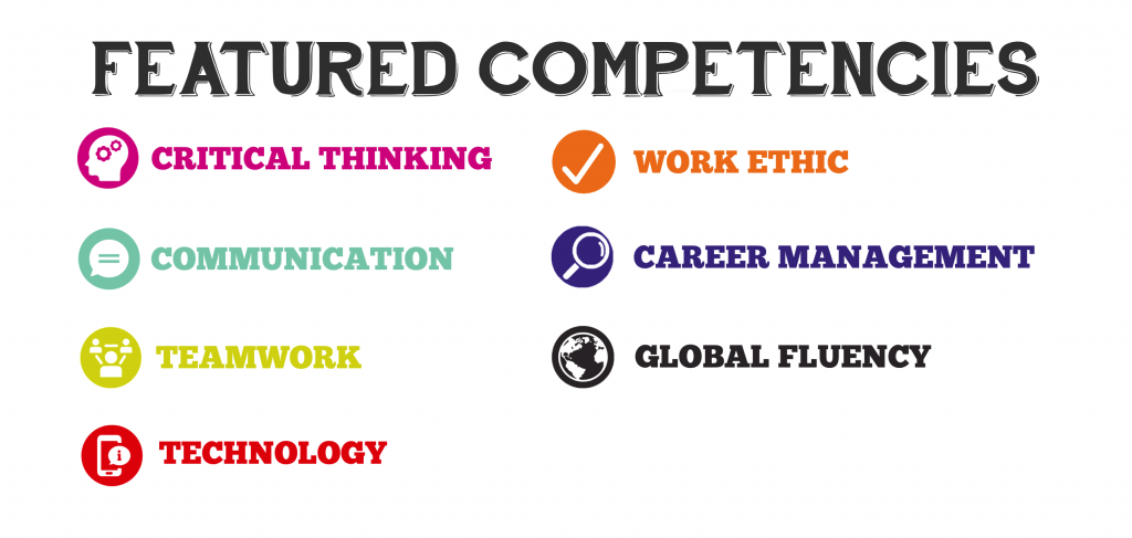 Featured competencies: critical thinking, work ethic, communication, career management, teamwork, global fluency, technology