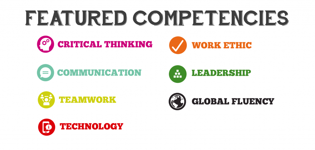 Featured competencies: critical thinking, work ethic, communication, leadership, teamwork, global fluency, technology